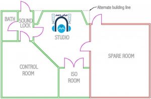 Different parts of the recording studio (3) (1)